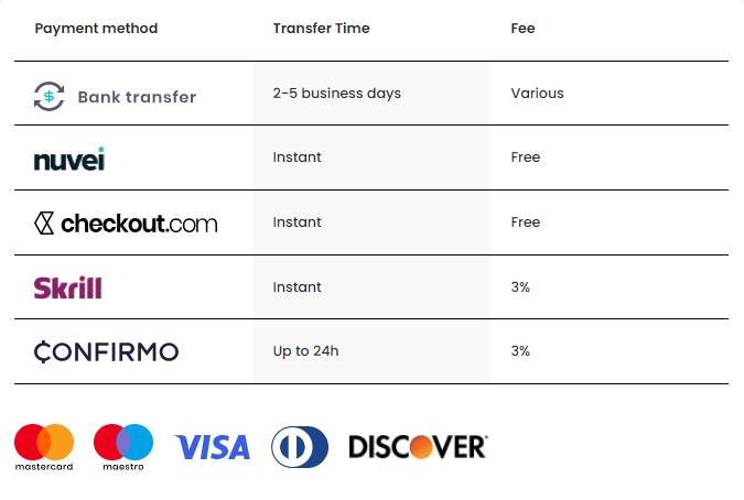 payement Methods in ftmo