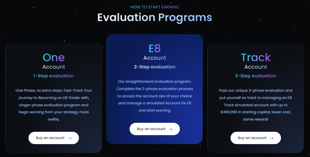 e8markets evaluation programs