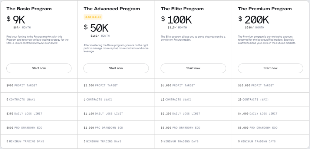 Uprofit funding Challenges types