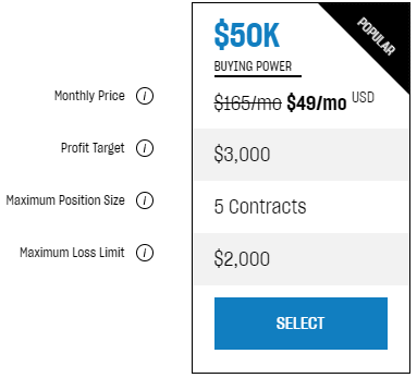 50K Trading Combines rules