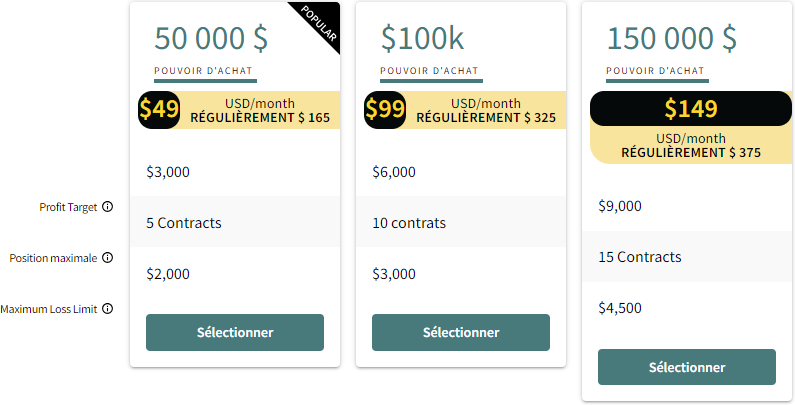 Topstep Trading Combine Rules and Objectives