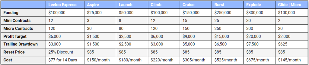 Side by Side Comparison of Leeloo Trading Accounts